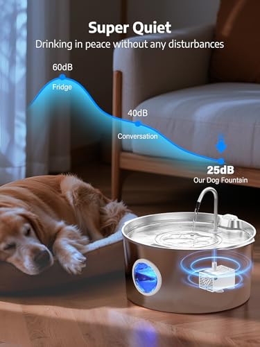 3.4Gal Dog Water Fountain for Large Dogs