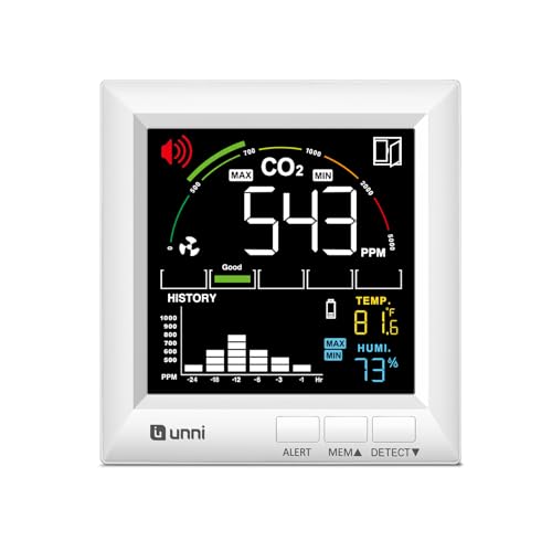 CO2 Monitor for Home