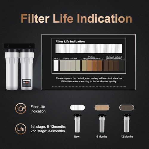 Water Filter for Sink with Faucet
