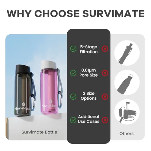 Purified Water Bottle for Camping