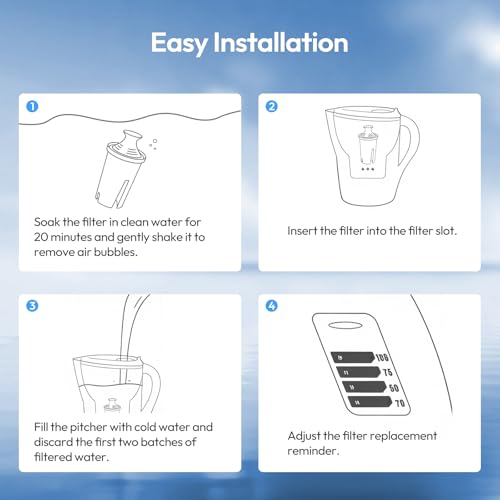 Water Pitcher Filter Replacement for Brita Water Filter (6 Count)