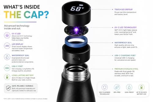 Smart Water Bottle 24oz