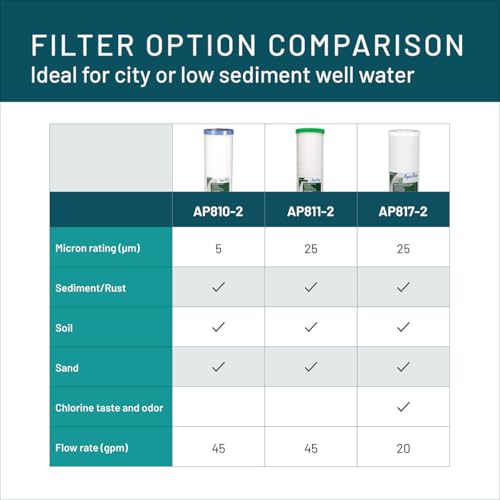 3M Aqua Pure AP800 Series Whole Home Water Filter Drop