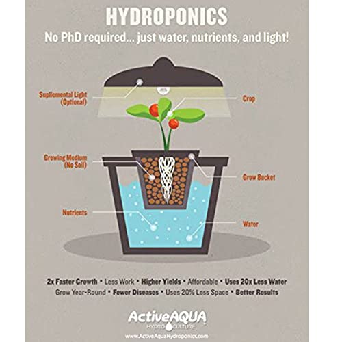 Active Aqua Submersible Water Pump High Performance Magnetic Drive Pump for Hydroponics Aquariums and Fountains Reliable Water Flow and Oxygenation in Multiple Gallons Per Hour Sizes