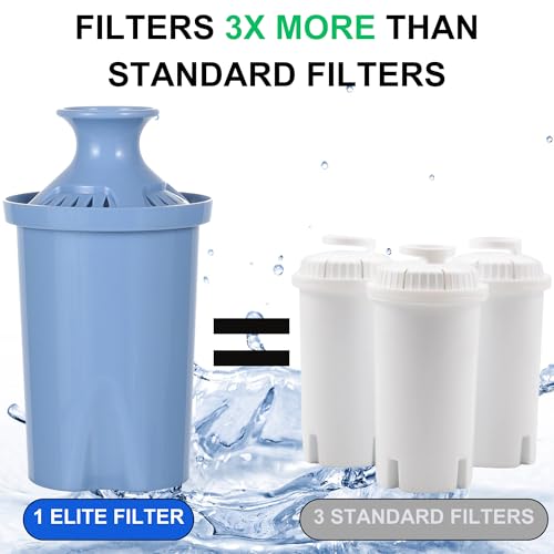 Long Lasting Water Filters Compatible Brita Filter Replacement Reduces Lead (2 Count)