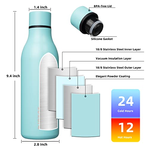 18oz Insulated Water Bottle