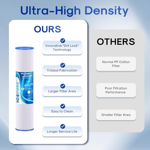 20" x 4.5" Whole House Pleated Sediment Filter for Well Water