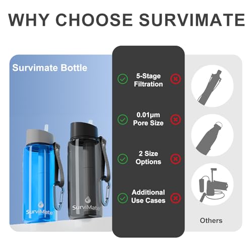 Purified Water Bottle for Camping (2 Count)