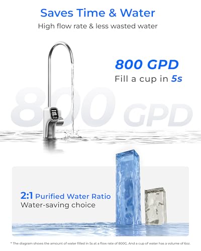 X8 PRO Dual Flow Reverse Osmosis Water Filter