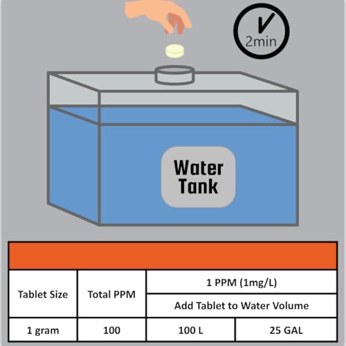 Water Purification Tablets