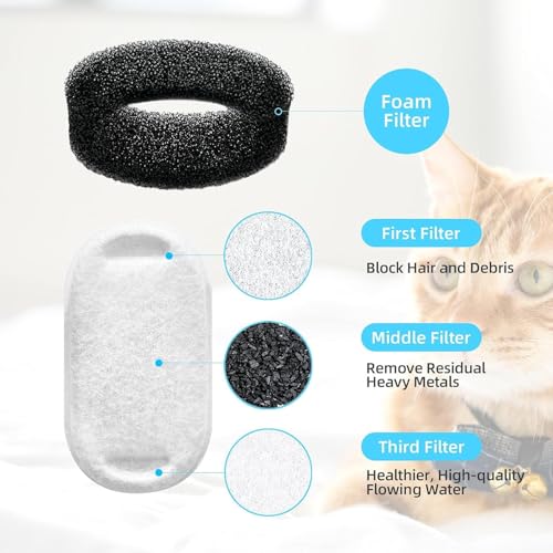 Official Tomxcute Cat Water Fountain Replacement Filters