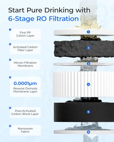 D6RF Filter Replacement for D6 RO System