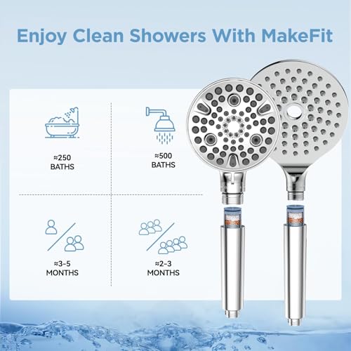 Shower Head Filter Replacement Cartridge for SSJ781 (2 Count)