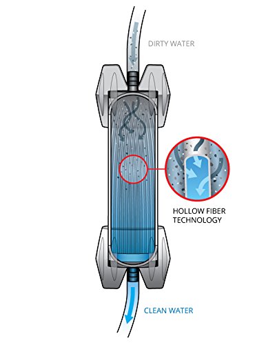GravityWorks Group Camping Water Filter System