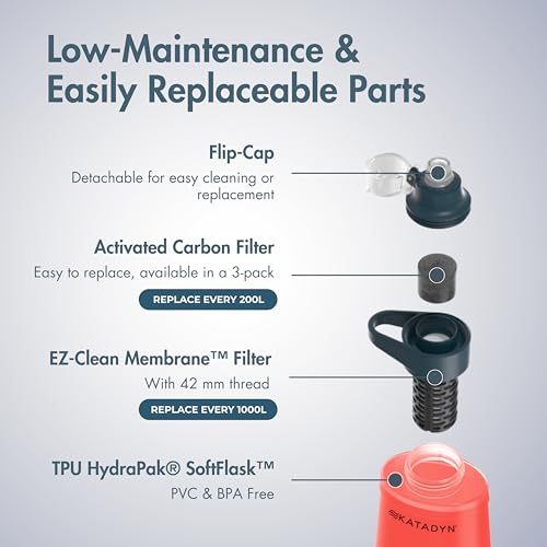 BeFree AC 2 Stage Filter Collapsible Travel Water Bottle 1L