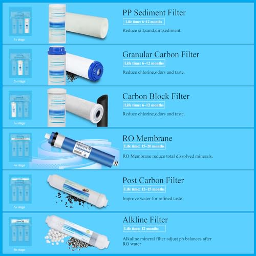 6 Stage Reverse Osmosis RO Drinking Water Filter System