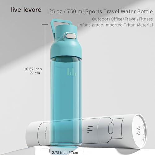 Tritan Plastic Clear Water Bottle