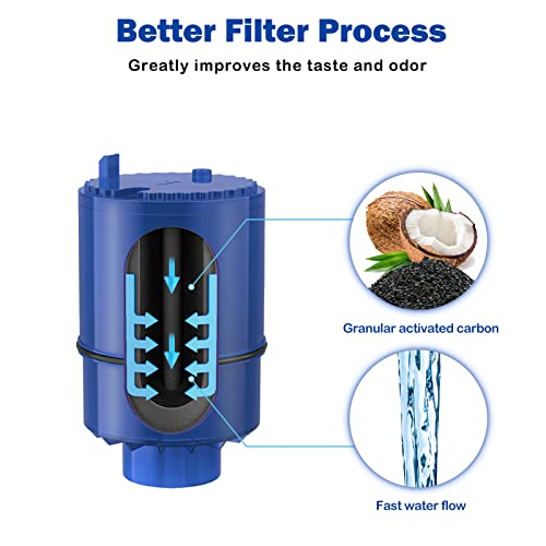 3 Pack PURWater Filter Replacement for RF (3 Count)