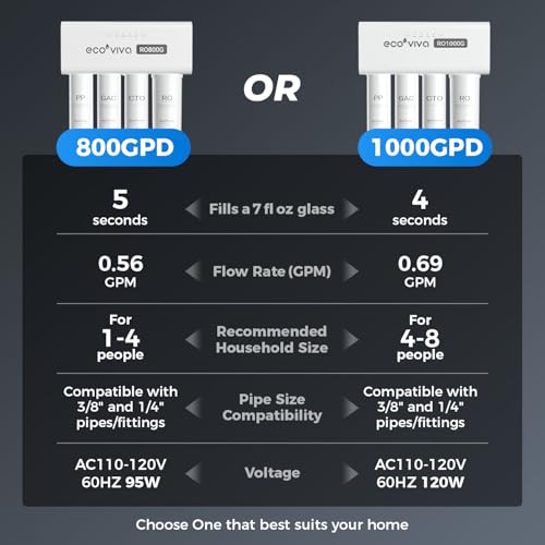 RO Filter Type A For Only RO800G Under Sink Water Filter System