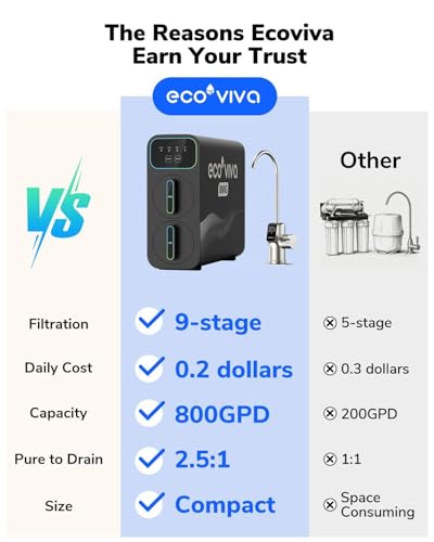 E8 800 GPD Reverse Osmosis Water Filter