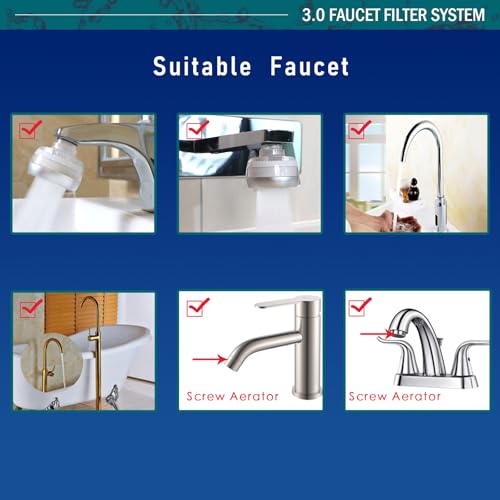 LongLasting Bathroom Sink Faucet Water Filter for Hard Water (5 Count)