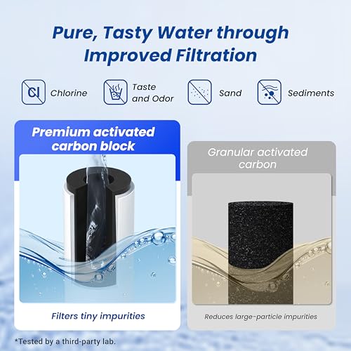 RC EZ 4 Filter Replacement for Culligan® RC