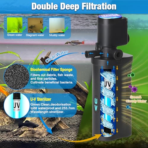 10-45 Gal U-V Aquarium Filter for Fish Turtle Tank, Dual Outlets