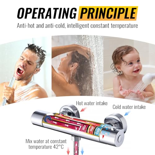 Thermostatic Shower Cartridge Replacement Parts Kit Compatible with Hansgrohe 98282000