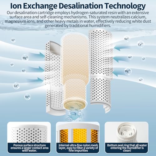 4 Pack Humidifier Demineralization Cartridge Compatible with Dreo Humidifiers HM306 (4 Count)