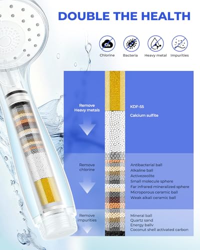 4 Pack Shower Head Filter Replacement Compatible with Cobbe Handheld Shower Head (4 Count)