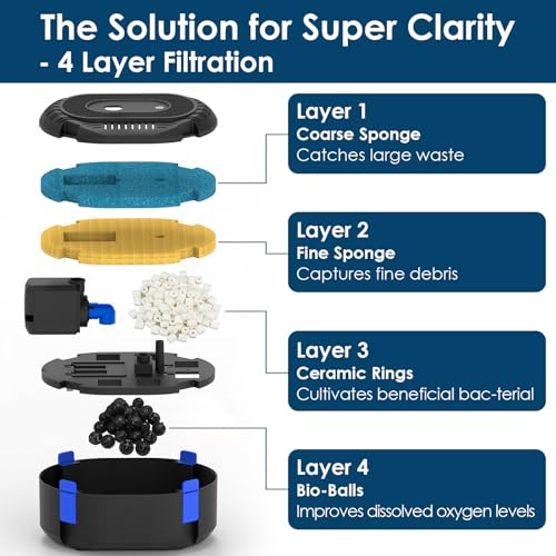 All-in-One Koi Pond Filters for Outdoor Ponds 200-350 Gal, Pond Fountain Pump with 3 Spray Patterns, Fountain Kit with 400GPH Water Pump for Garden, Water Feature, Bird Baths