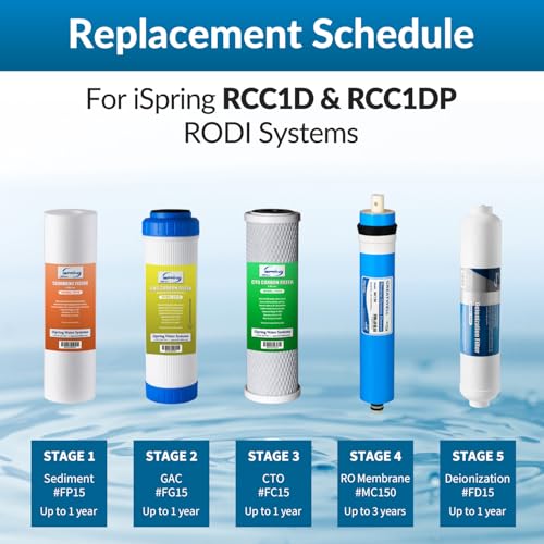 F15D150 RODI Replacement Set (15 Count)