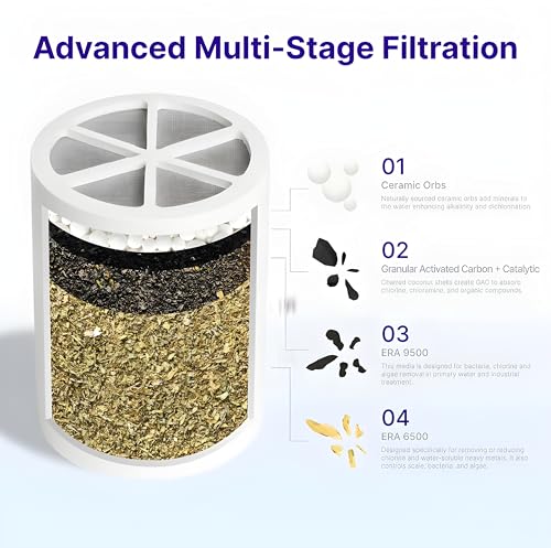 Shower Filter Replacement Cartridge