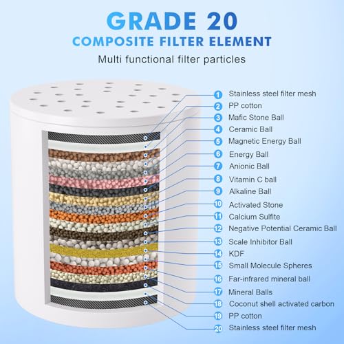 20 Stage Shower Filter