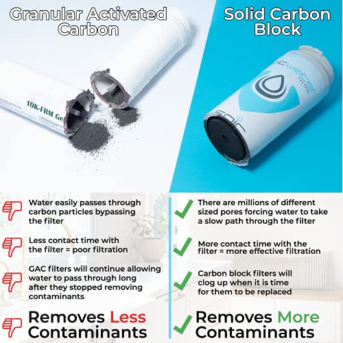 Smart Shield. Under Sink Water Filter