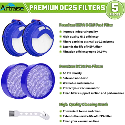 Artriase DC25 Filter Replacement Parts for Dyson Ball Vacuum Cleaner (5 Count)