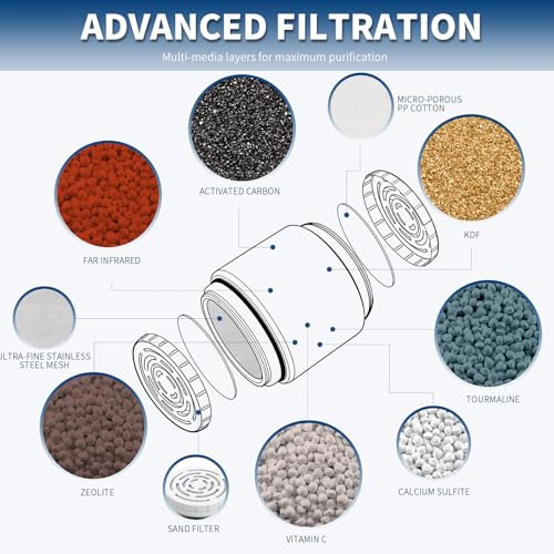 4 Pack Filter Cartridge Compatible with AquaBliss SF400 (4 Count)