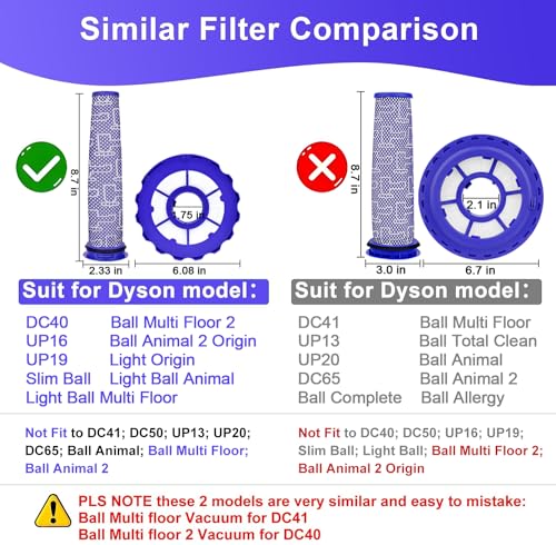 Filter for Dyson DC40 UP19 UP16 Ball Multi Floor 2 Ball Animal Vacuum