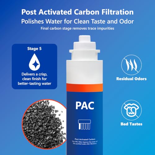 FLTELITE5 Reverse Osmosis Replacement Filter Set