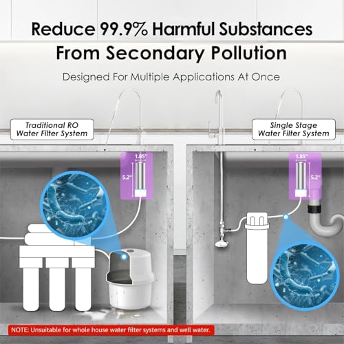 LED UV Water Filter for Under Sink Water Filter System