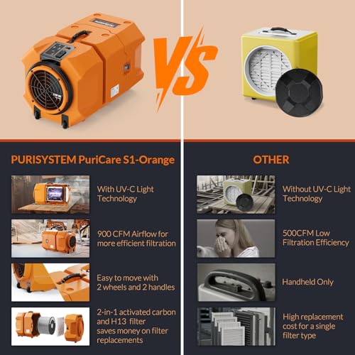 Air Scrubber with 3