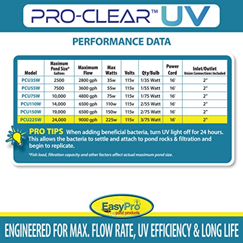 PCU225W PRO Clear UV Ultra Stainless Steel UV Clarifier