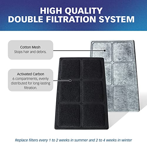 Premium Charcoal Filters for PetSafe Drinkwell Fountains (10 Count)