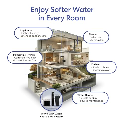 WSFS9534 Whole House Water Softener System