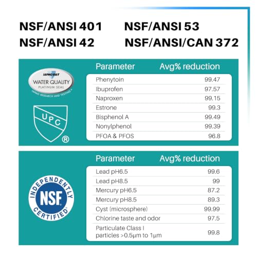 RWF0600A NSF401&53&42 Replacement for GE MWF (3 Count)