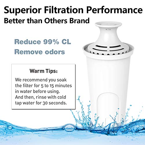 Replacement for Brita Filter (4 Count)