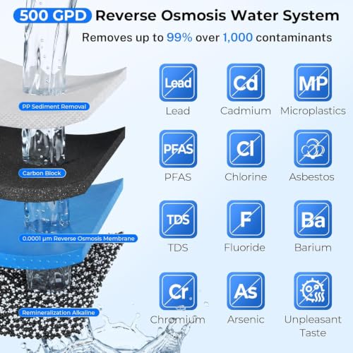 RO500AK Alkaline Reverse Osmosis System