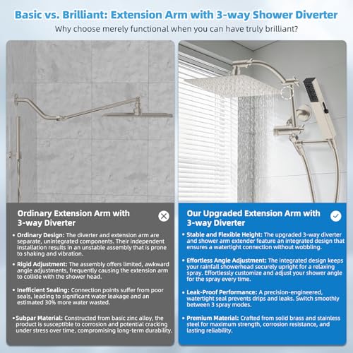 All Metal CUPC Certified 10'' Rainfall Shower Head