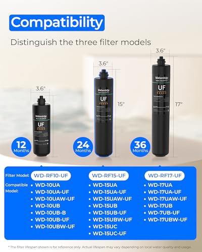 RF15 UF Water Filter Replacement for WD