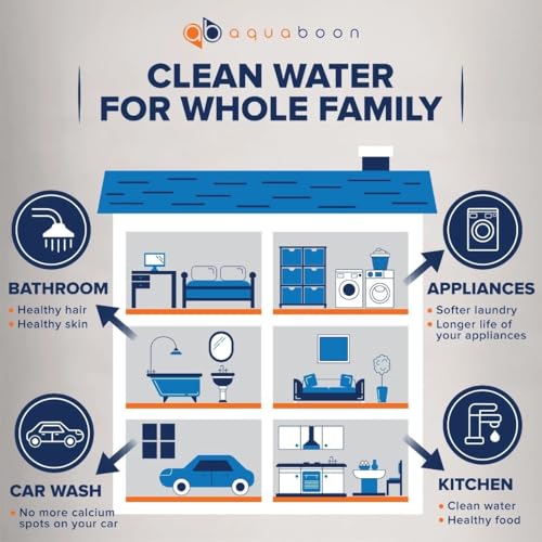 2 Stage Whole House Water Filter System 20x4.5 inch with Prefilter & KDF (2 Count)